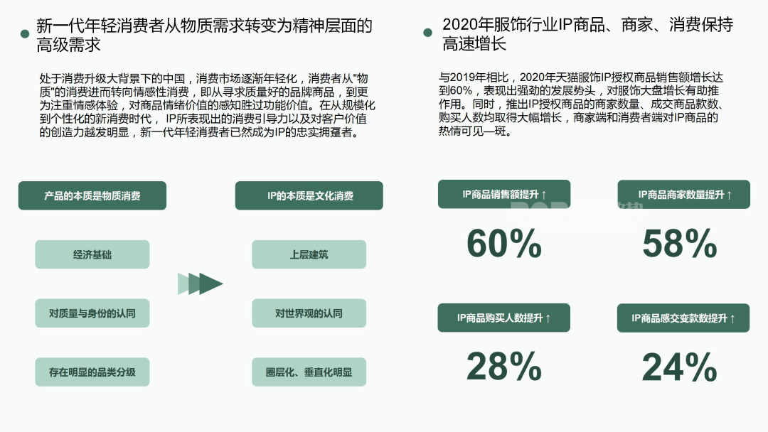 消费者选择ip商品原因