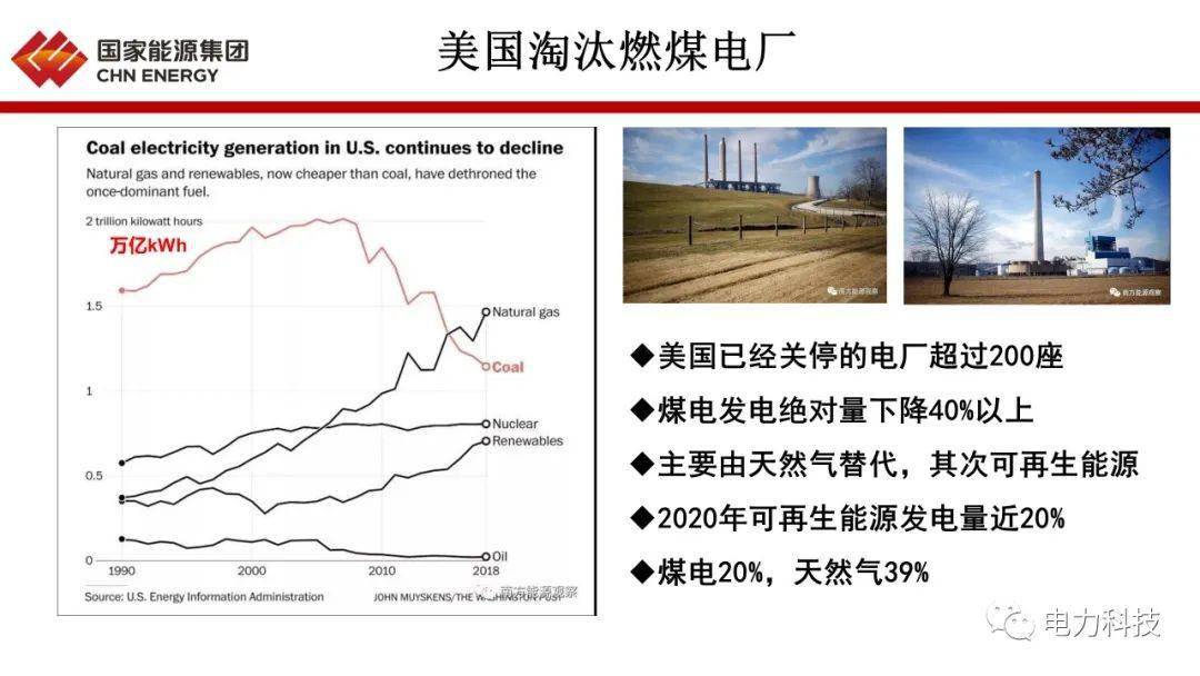 [电力碳交易"群,共享电力低碳政策和技术,碳排放权交易等相关知识;2