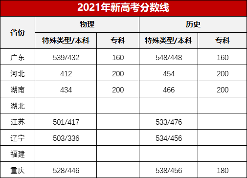 刚刚2021广东高考分数线公布全国分数线汇总广东新高考有哪些调整