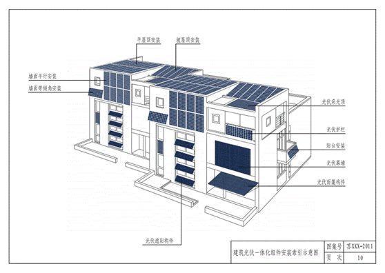 (建筑光伏一体化组件安装索引示意图.