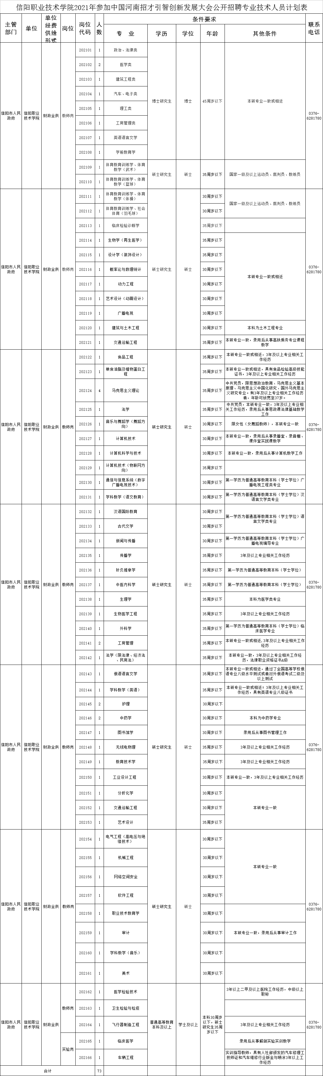 信阳职业技术学院公开招聘专业技术人员73名