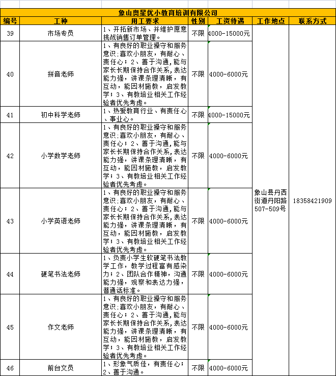 扩散丨2021年线上招聘第十八波火热开启,招兵买马等你