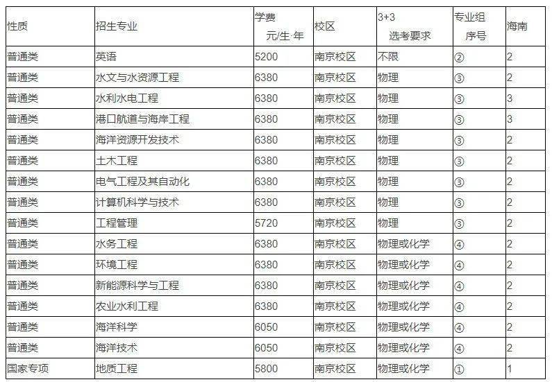 权威发布 | 河海大学近三年全国录取分数线及2021年普通本科招生计划