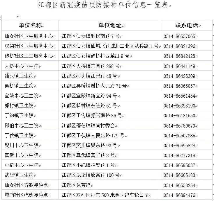 请携带身份证和第一针接种证明就近选择新冠疫苗接种门诊(接种门诊附