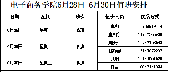 电子商务学院学生管理6月28日6月30日值班表