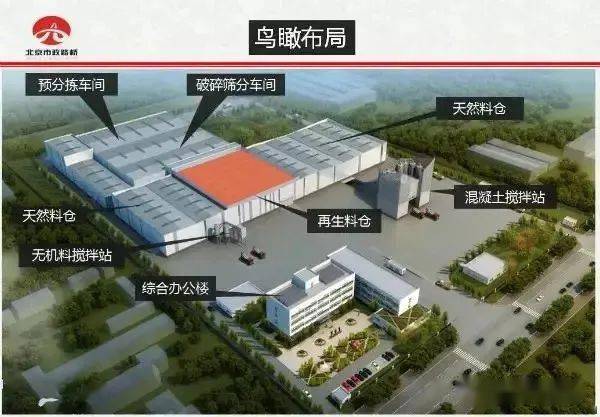 北京市政路桥集团大兴建筑垃圾处理厂鸟瞰图