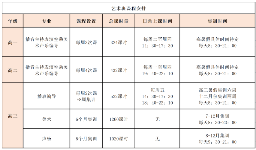 兴农中学艺术部2021年招生简章