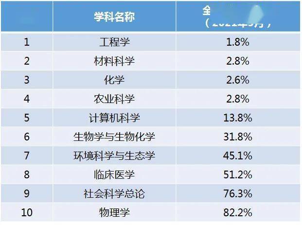 硬核"数据"!跨越山海,正确的选择,从这里开始!