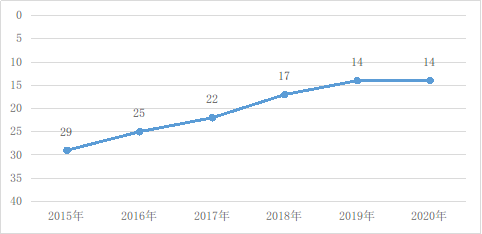 中国互联网gdp比重(2)