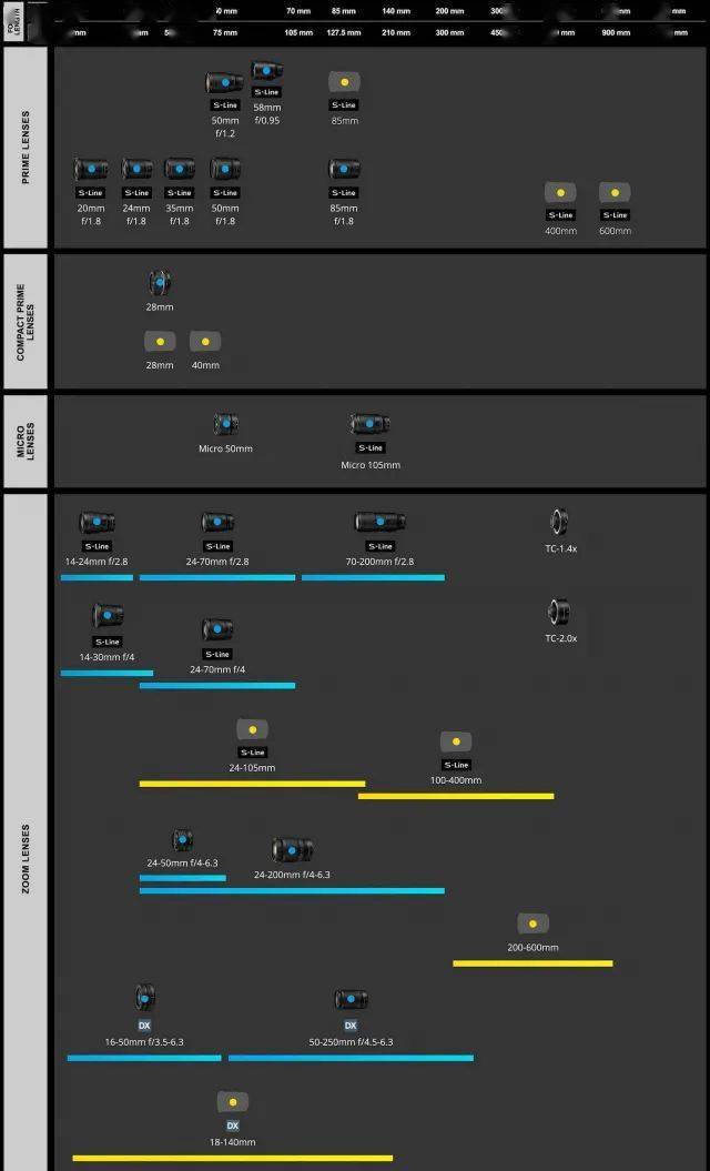 尼康更新z镜头路线图