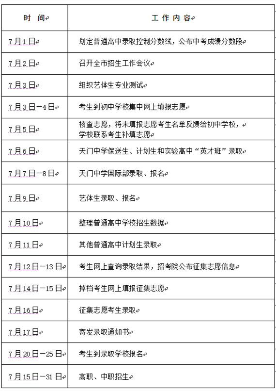 二,工作日程