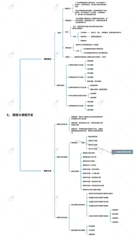教育学院 | 学霸的作业上线!