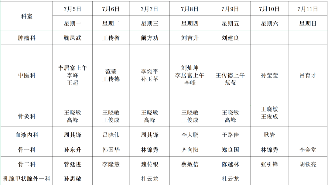 淄博市第一医院门诊排班表(7.5-7.11)