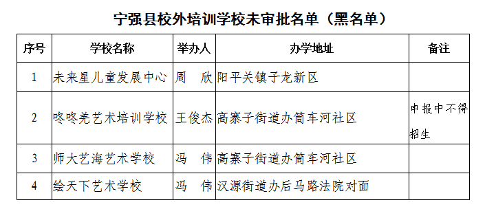 汉中公布一批校外培训学校黑白名单