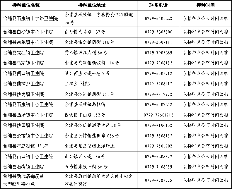 关于近期合浦县新冠病毒疫苗接种工作的通告!从7月1日