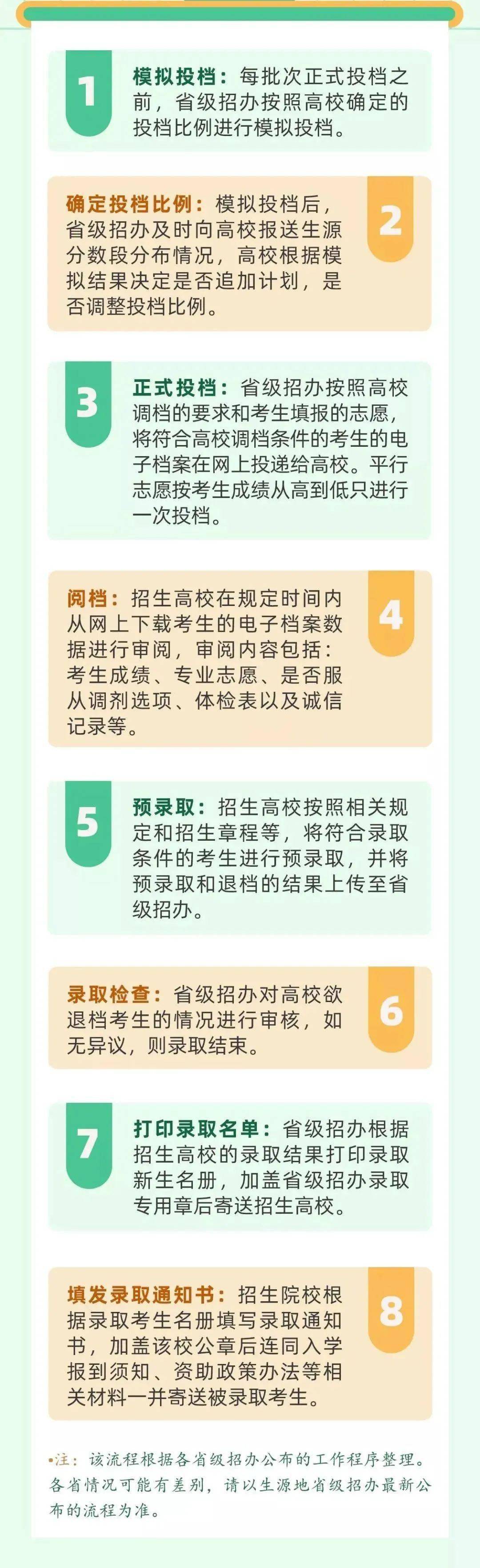 距离大学还差几步?高考录取的8个步骤和6种状态告诉你答案