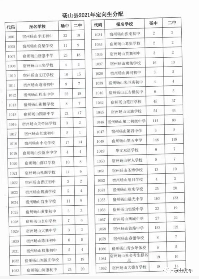 砀山中学,砀山二中2021年定向招生指标公布!