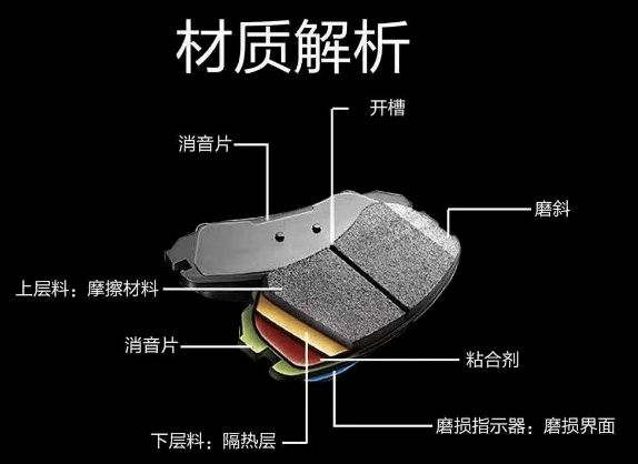 80年积累创新铸就斯太姆科刹车片黄金品质