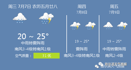7月7日哈尔滨天气/哈尔滨天气预报