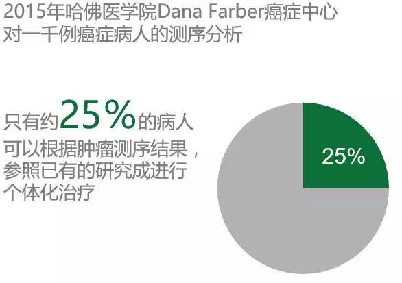 肿瘤|全新细胞培养技术！癌症个性化用药难关就突破了？