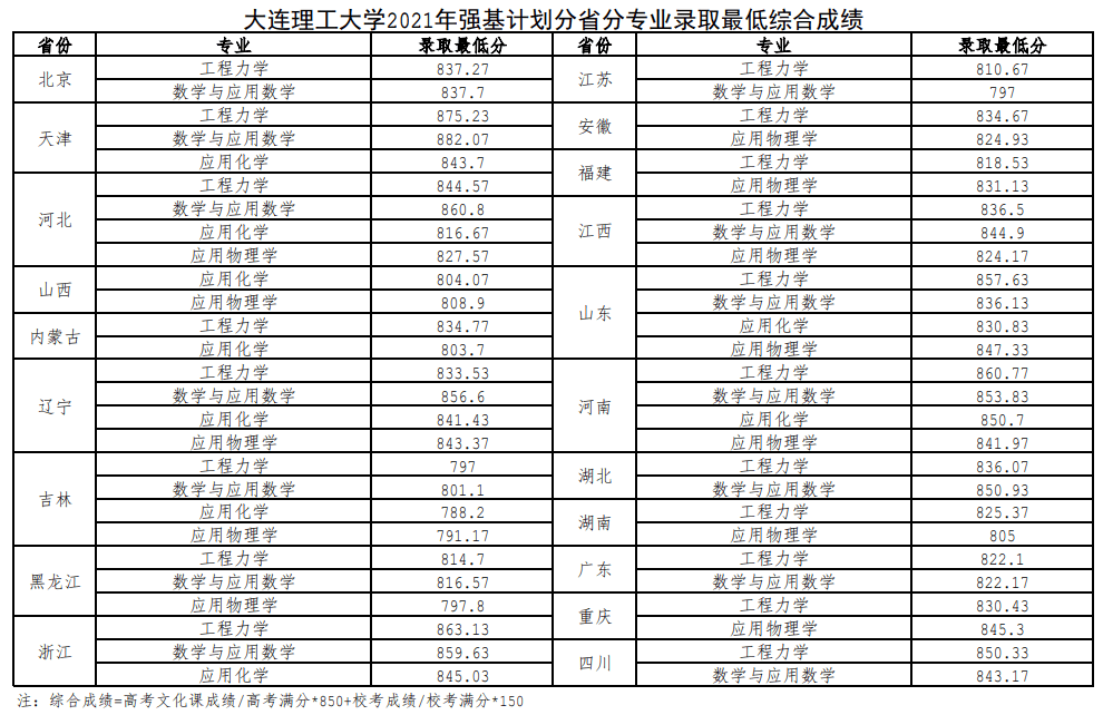 吉林大学