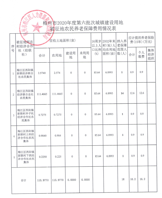土地征收资金补偿证明 来自搜狐网