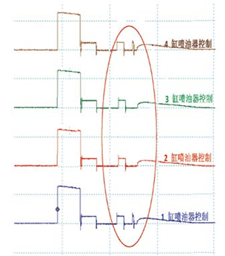 喷油器控制波形