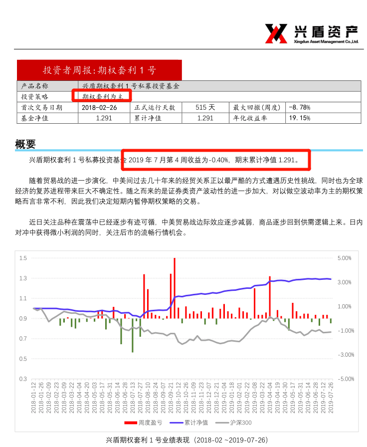 买私募突然爆雷,产品净值1.3直接归0,投资人230万血本无归!