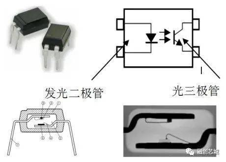 2,光耦内部结构 光电耦合器件(简称光耦)是把发光器件(如发光二极体)