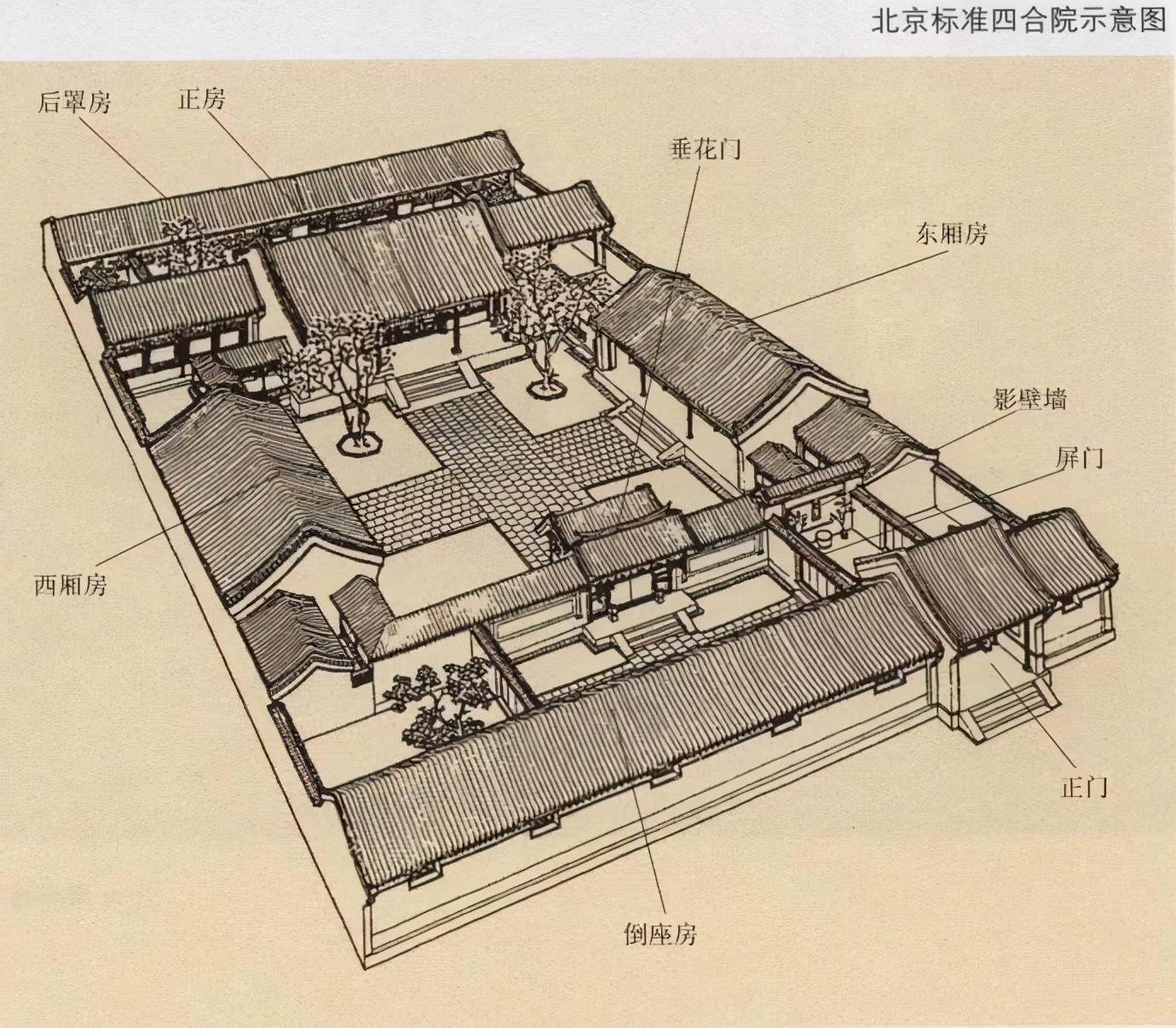 有的带前廊和后厦.