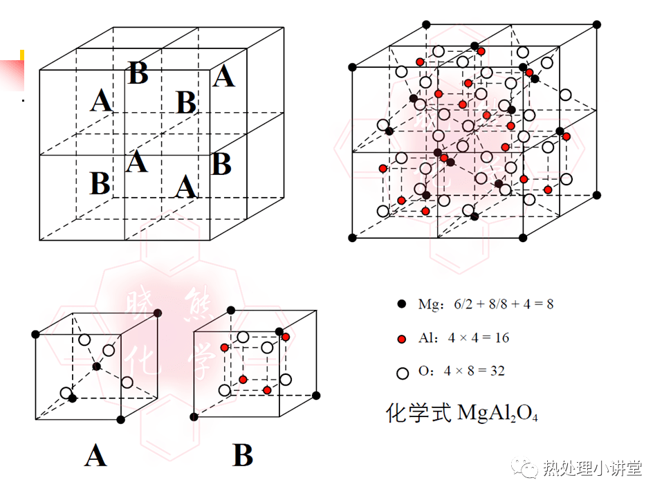 金属中常见的晶体结构