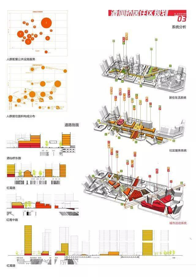 不好意思,我们现在做分析图都用爆炸图