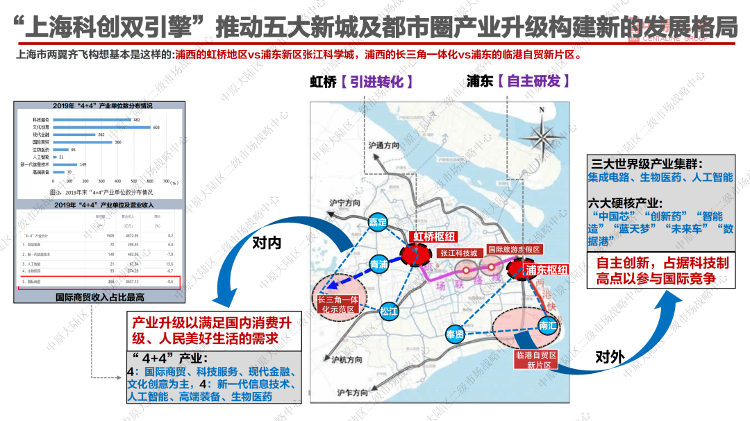 构建新格局,开启新征程!详尽解读上海"十四五规划"的重大意义