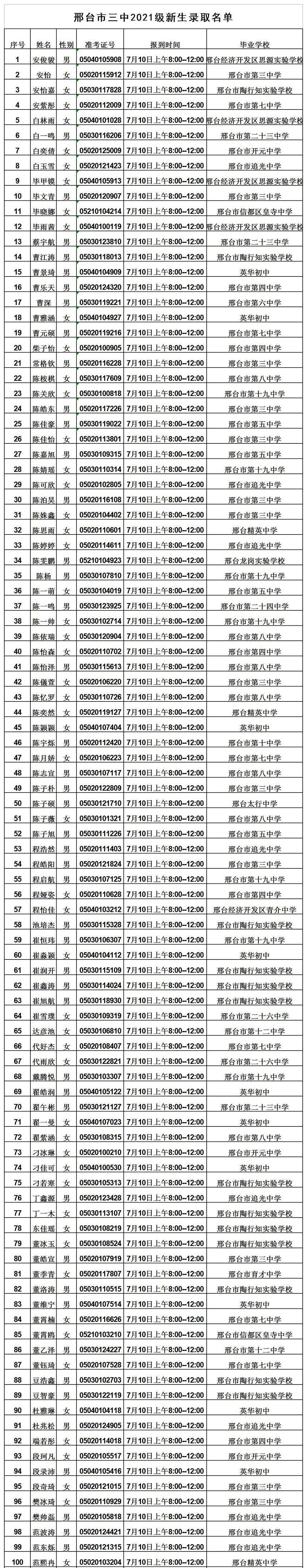 邢台市第三中学2021级高一新生报到流程附录取名单