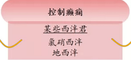 治疗失眠,佐匹克隆,艾司唑仑,劳拉西泮怎么选?