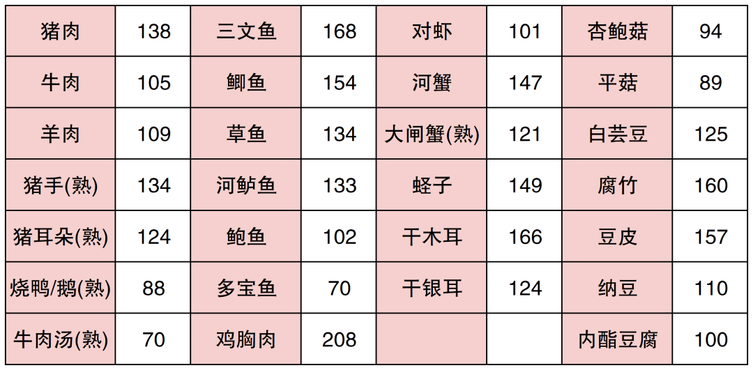 【科学就医我行动】烧烤啤酒小龙虾,专家教你远离痛风