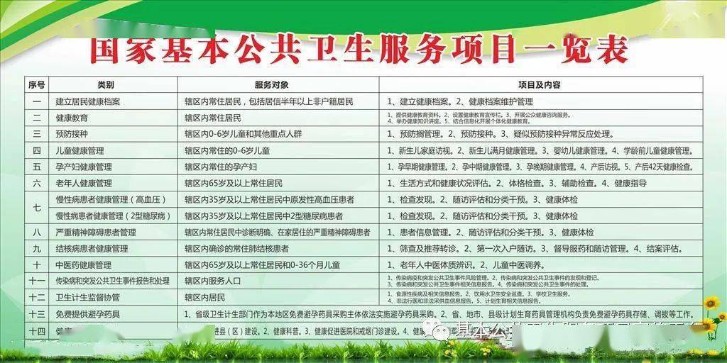 2021年国家基本公共卫生服务项目宣传(附:视频)