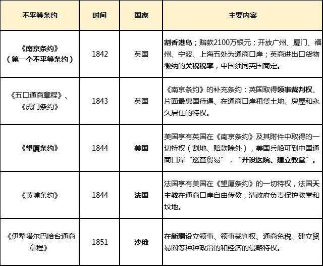 事编备考常识篇鸦片战争的知识点