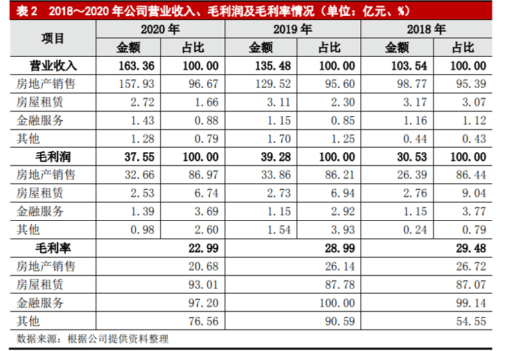 华宇集团:评级"稳定",9只债券约63亿元 | 解债