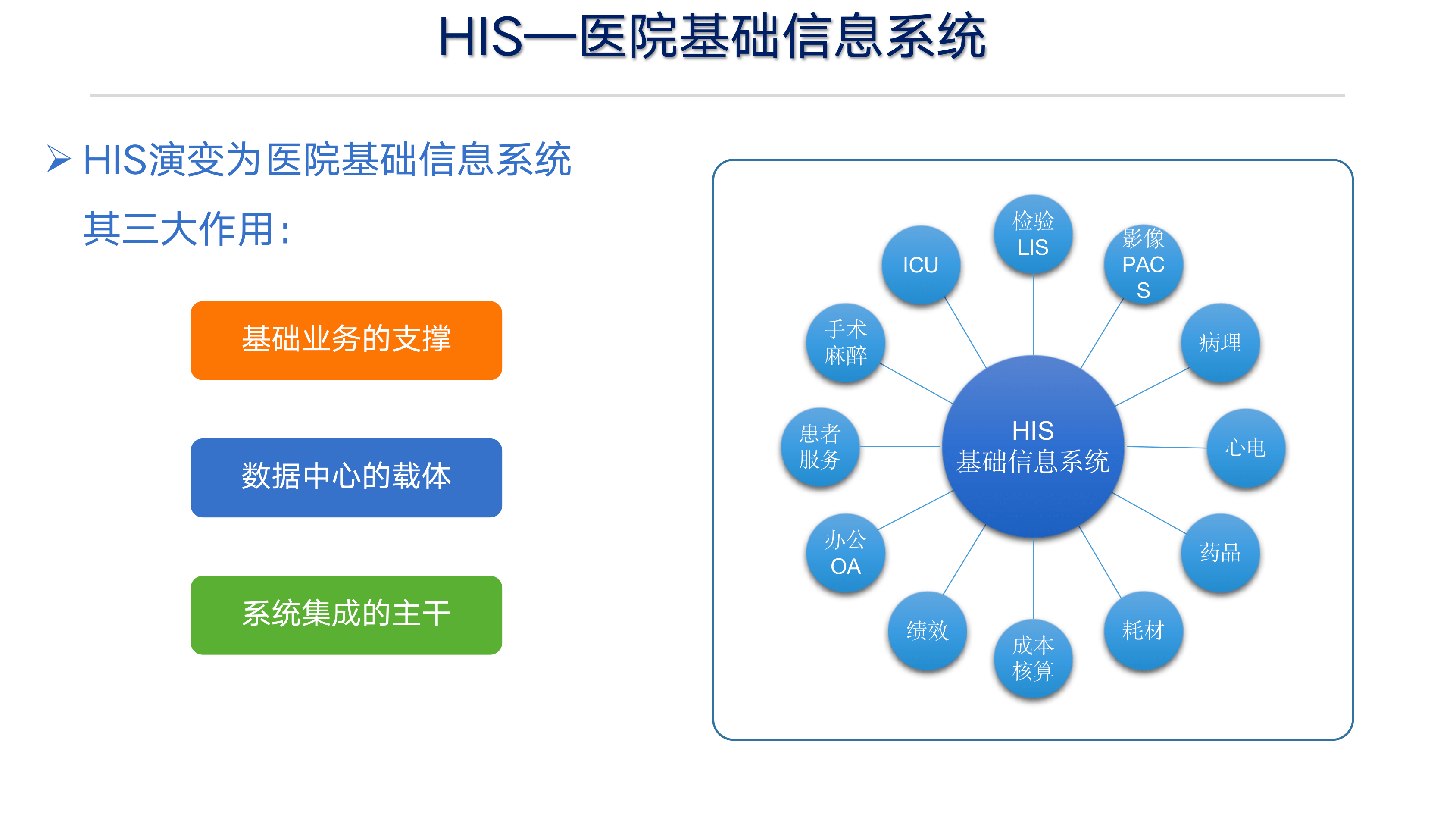 薛万国:新一代his的六个特点_系统