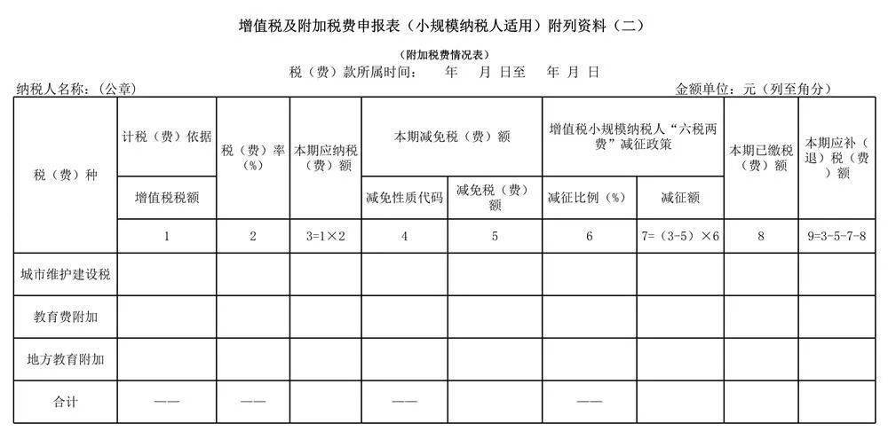 及其附列资料填写说明附件5《增值税及附加税费预缴表》及其附列