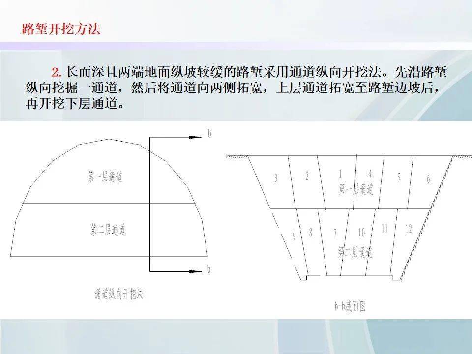 路堤填筑及路堑开挖施工培训,100页ppt可下载!