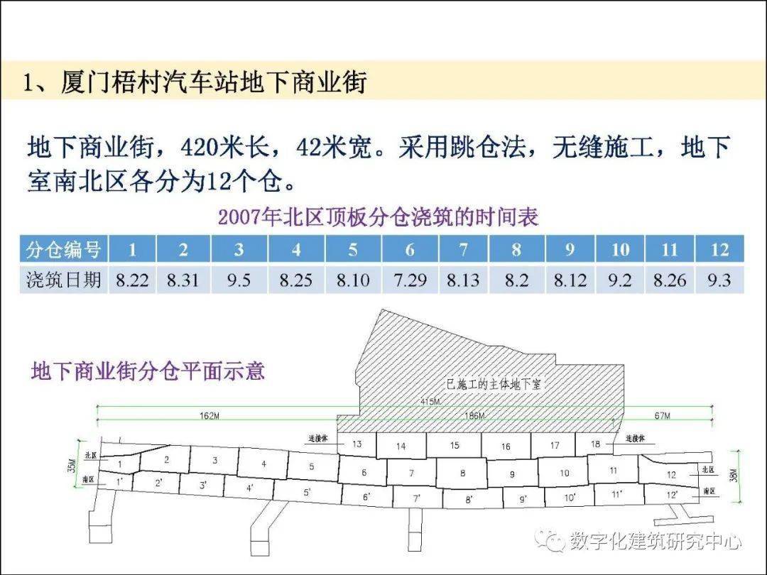 经验交流丨图文并茂!一文弄懂跳仓法施工技术