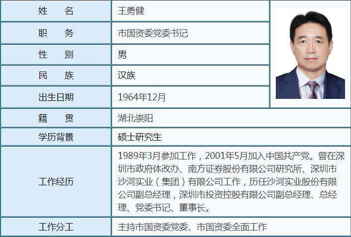 王勇健任深圳市国资委党委书记_沙河