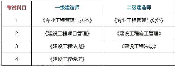 考一建需要先考二建吗一级建造师和二级建造师的区别是什么