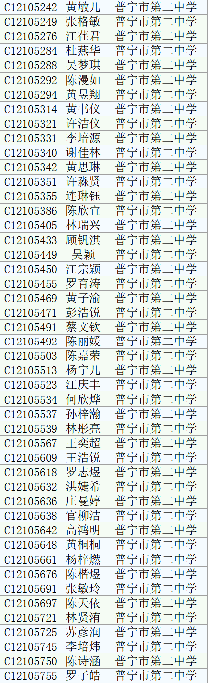 2021年普宁市主城区部分公办学校,幼儿园招生电脑派位录取名单公布