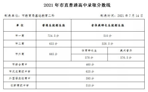 河南多地中考录取分数线出炉!看看有没有惊到你?