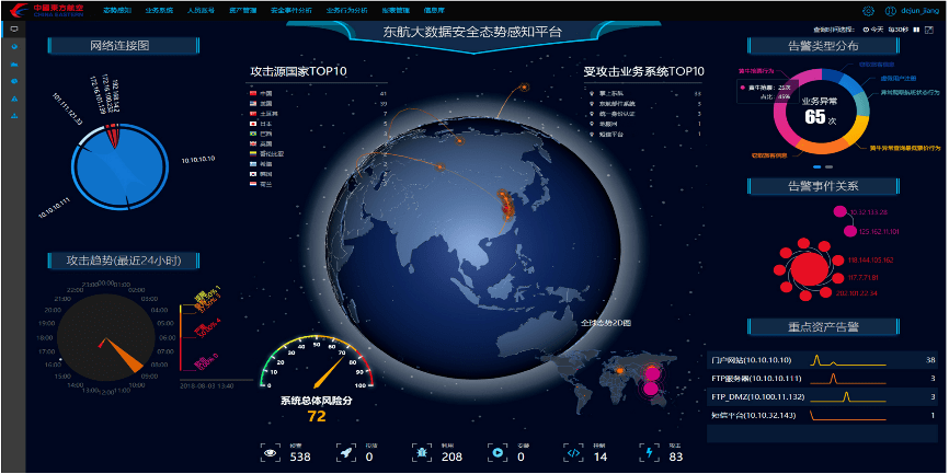 东航大数据安全态势感知平台