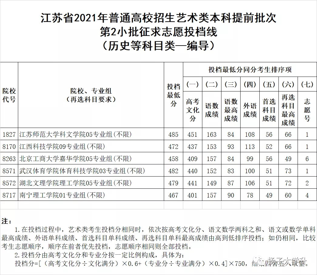 武汉晴川学院录取分线数_武汉晴川学院有专科吗_武汉晴川学院