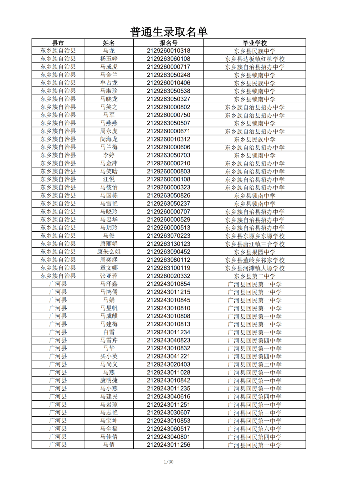 临夏中学2021年高一新生录取名单榜示,7月18日报到,请